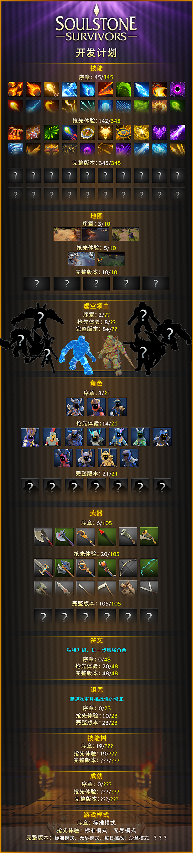 灵魂石幸存者/Soulstone Survivors (v0.11.038A)