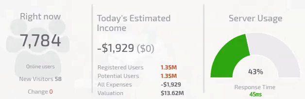 创业公司/Startup Company(v1.15版)