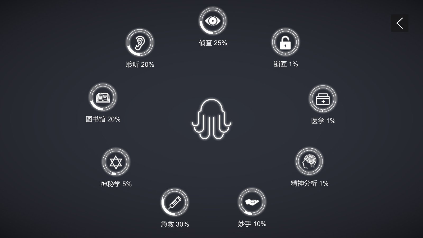 不可名状的地牢