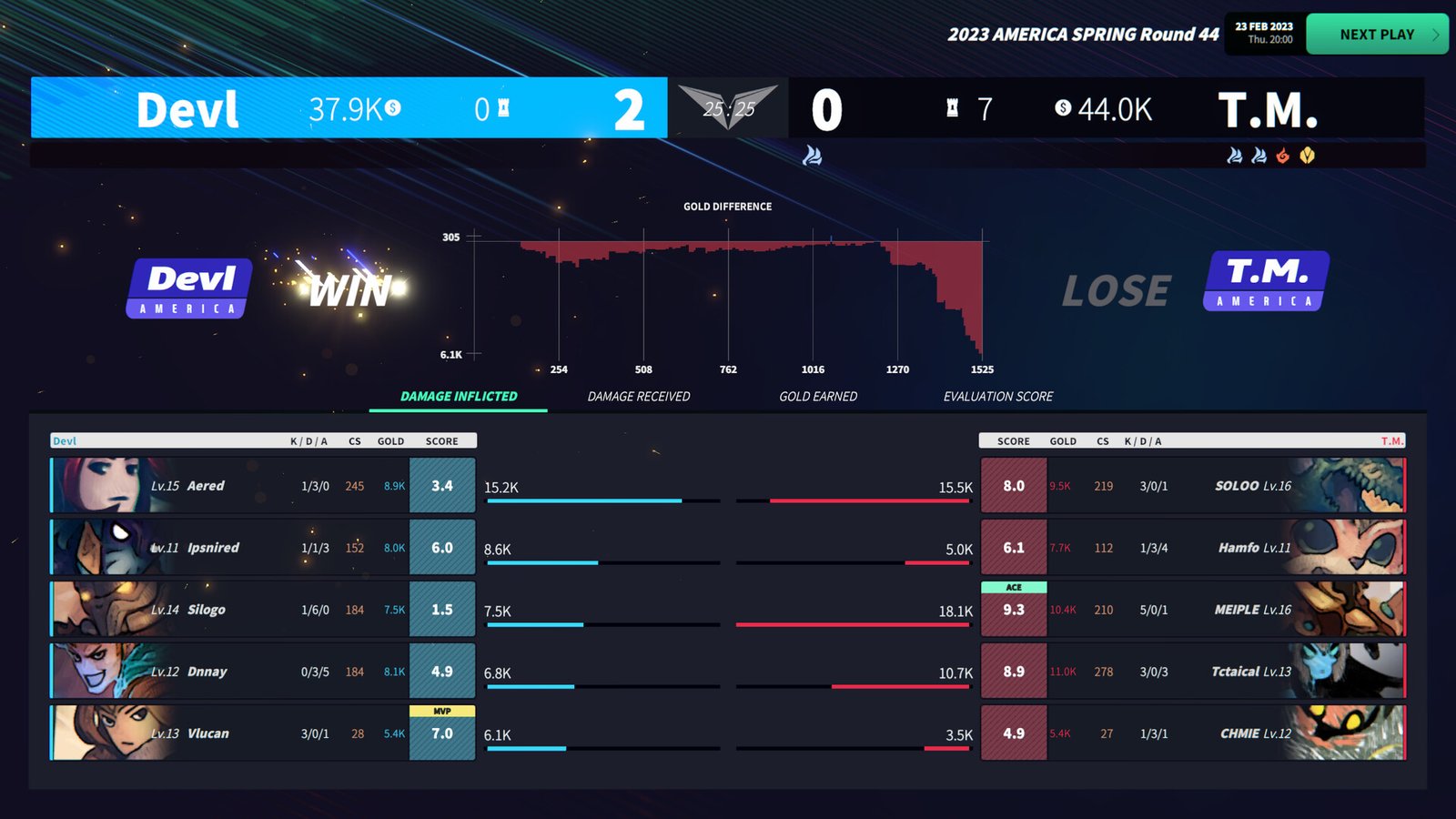 电竞经理2023/League Manager 2023(Ver1.15+集成最新战队)