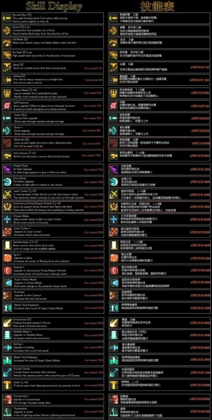 【PC/像素ACT/中文/全动态】武器少女·Arms Bless DL官方中文版【2.4G】